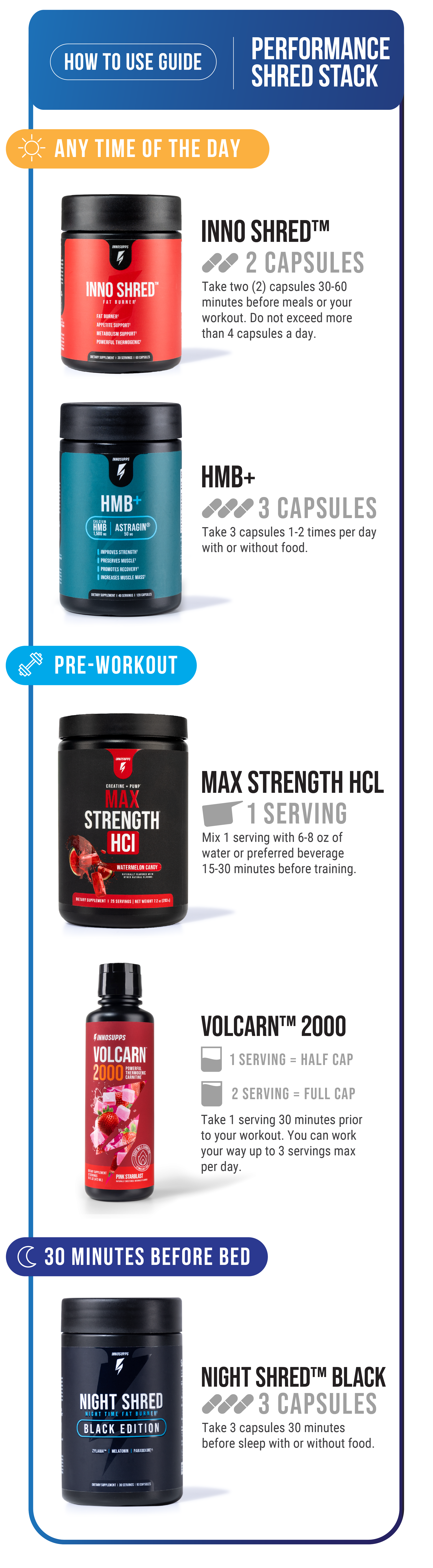 パフォーマンスシュレッドスタック