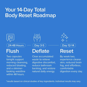 Inno Cleanse™