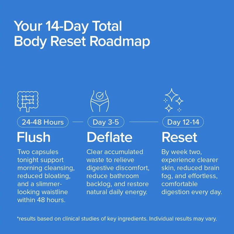 Inno Cleanse™