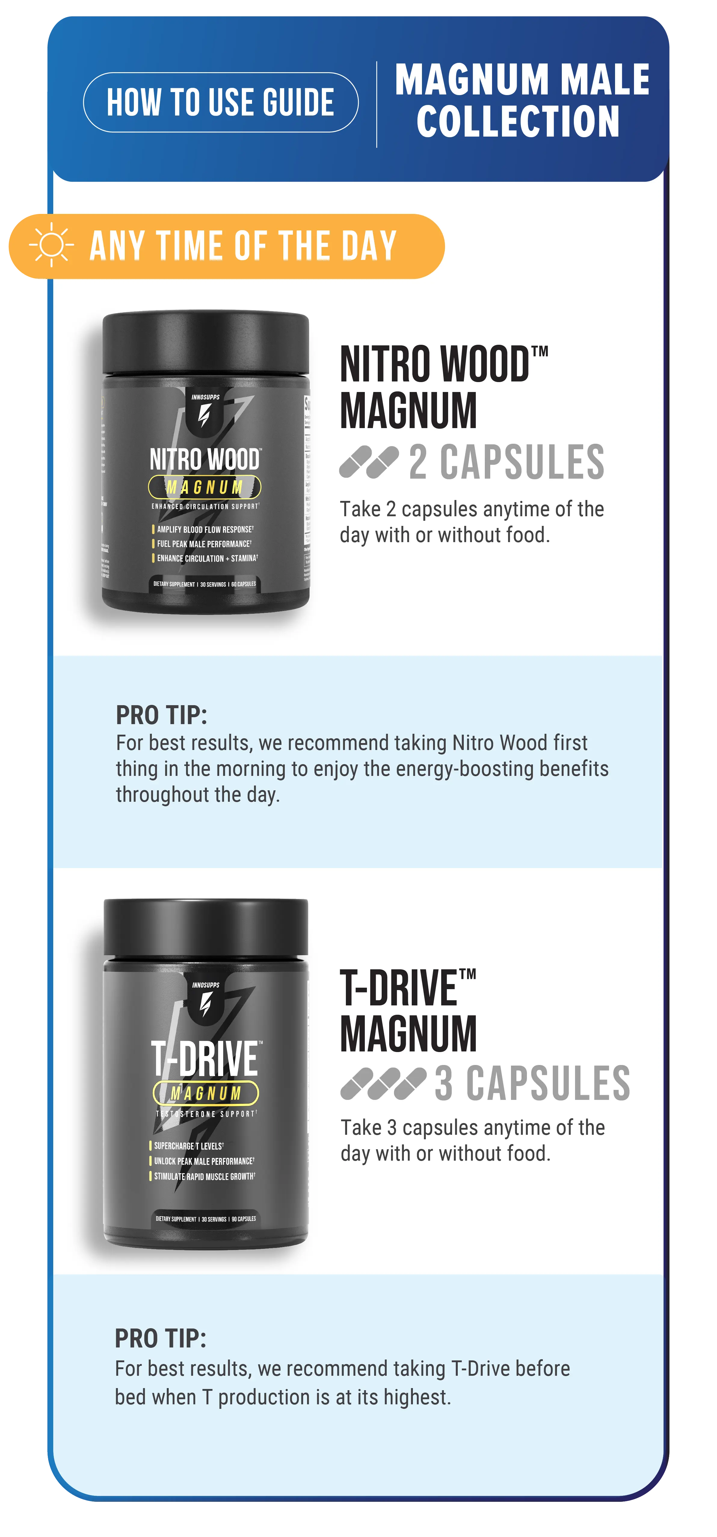 Magnum Male Collection